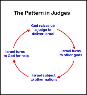 Judges Diagram